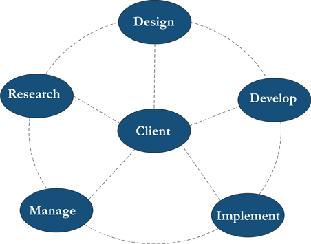 Consulting