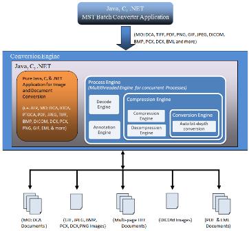 Batch Diagram